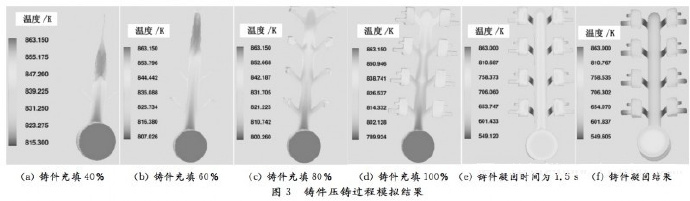 壓鑄工藝學(xué)習(xí)，半固態(tài)壓鑄模具研究