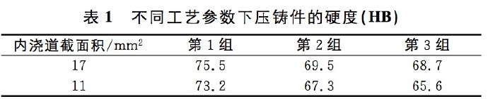 壓鑄工藝學(xué)習(xí)，半固態(tài)壓鑄模具研究