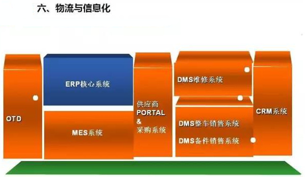 深圳壓鑄公司終極大招，物流信息化