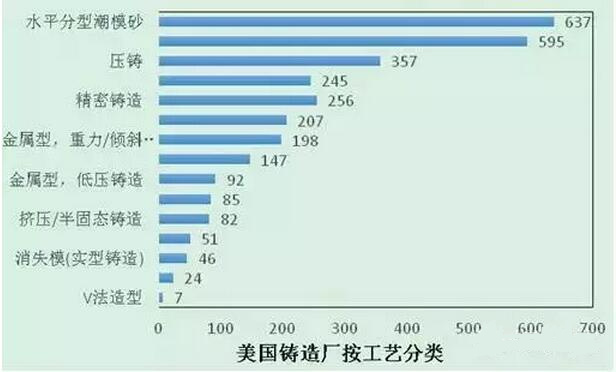 2015年壓鑄公司同行美國數據分析