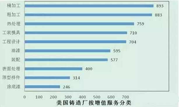 2015年壓鑄公司同行美國數據分析