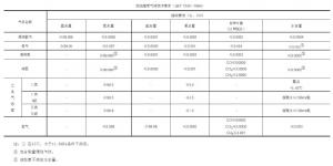 鋅合金壓鑄模具處理新技術，真空氣淬技術