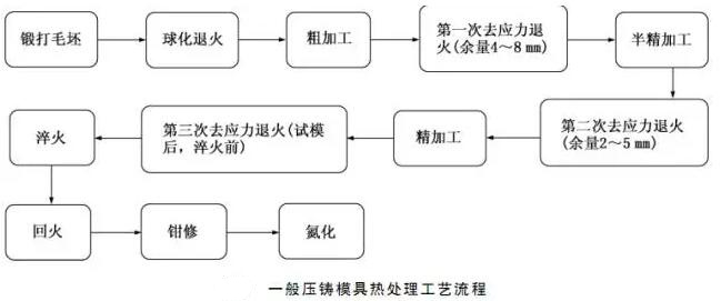 延遲壓鑄模具的使用壽命，可以幫助壓鑄公司節(jié)約成本