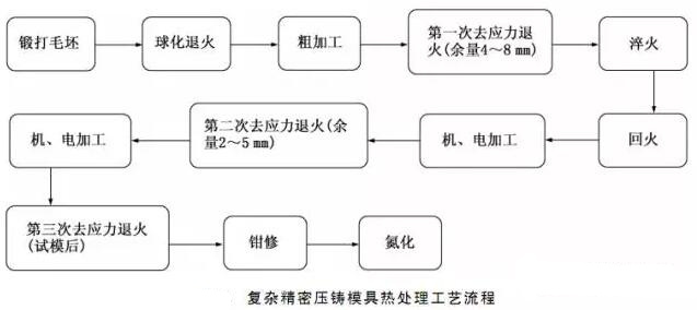 延遲壓鑄模具的使用壽命，可以幫助壓鑄公司節(jié)約成本