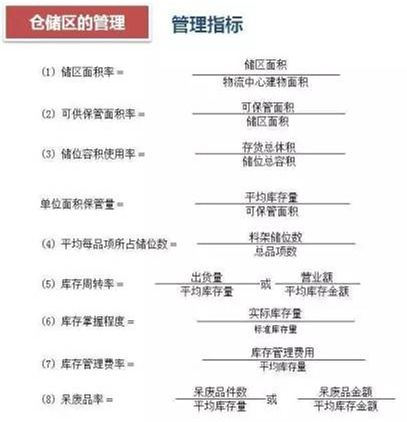 深圳壓鑄公司該如何正確的進行倉儲管理